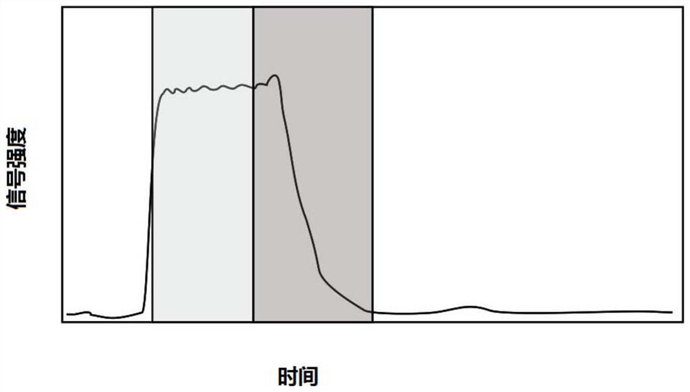 Laser ablation method and device