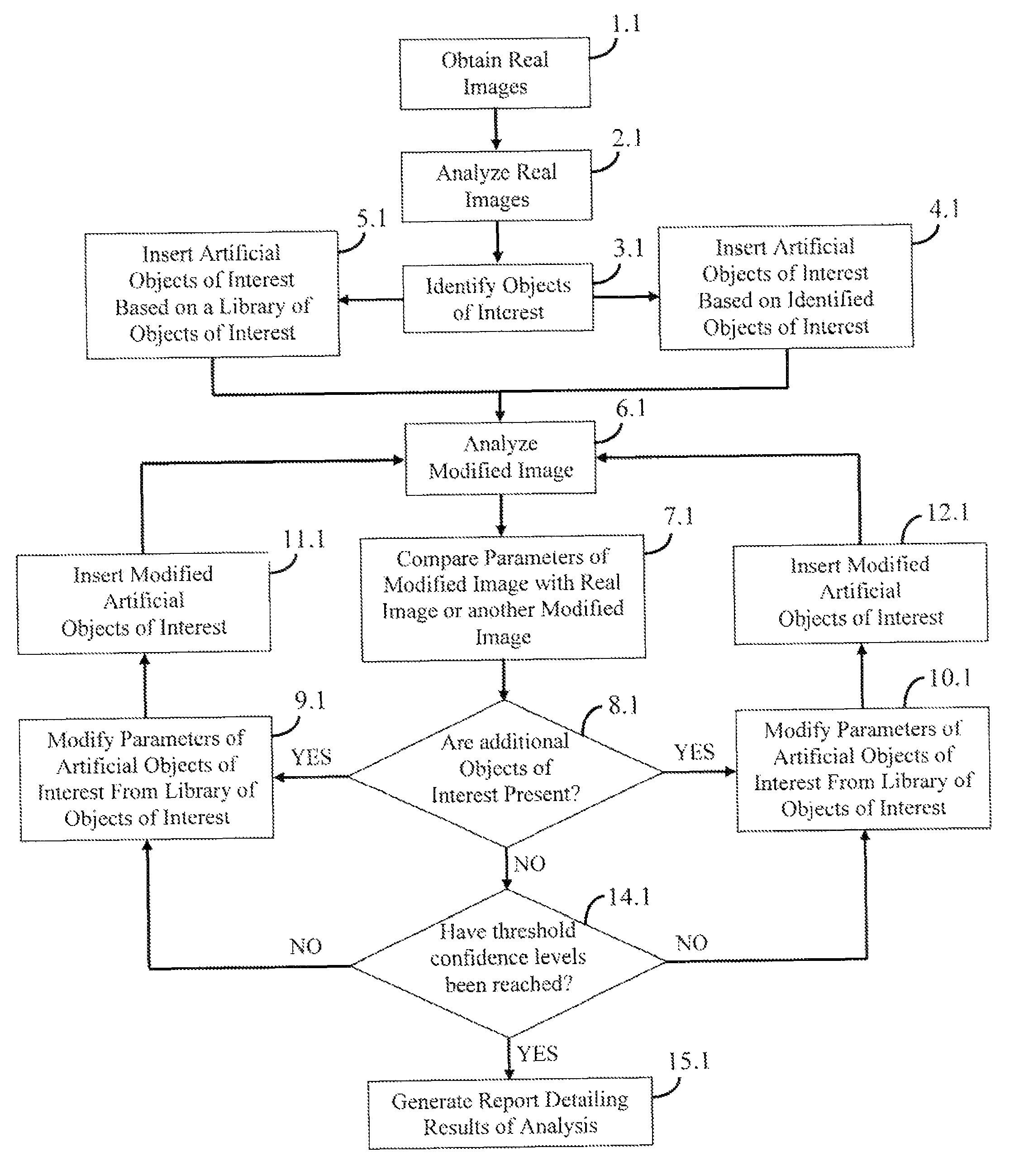 Image analysis by object addition and recovery