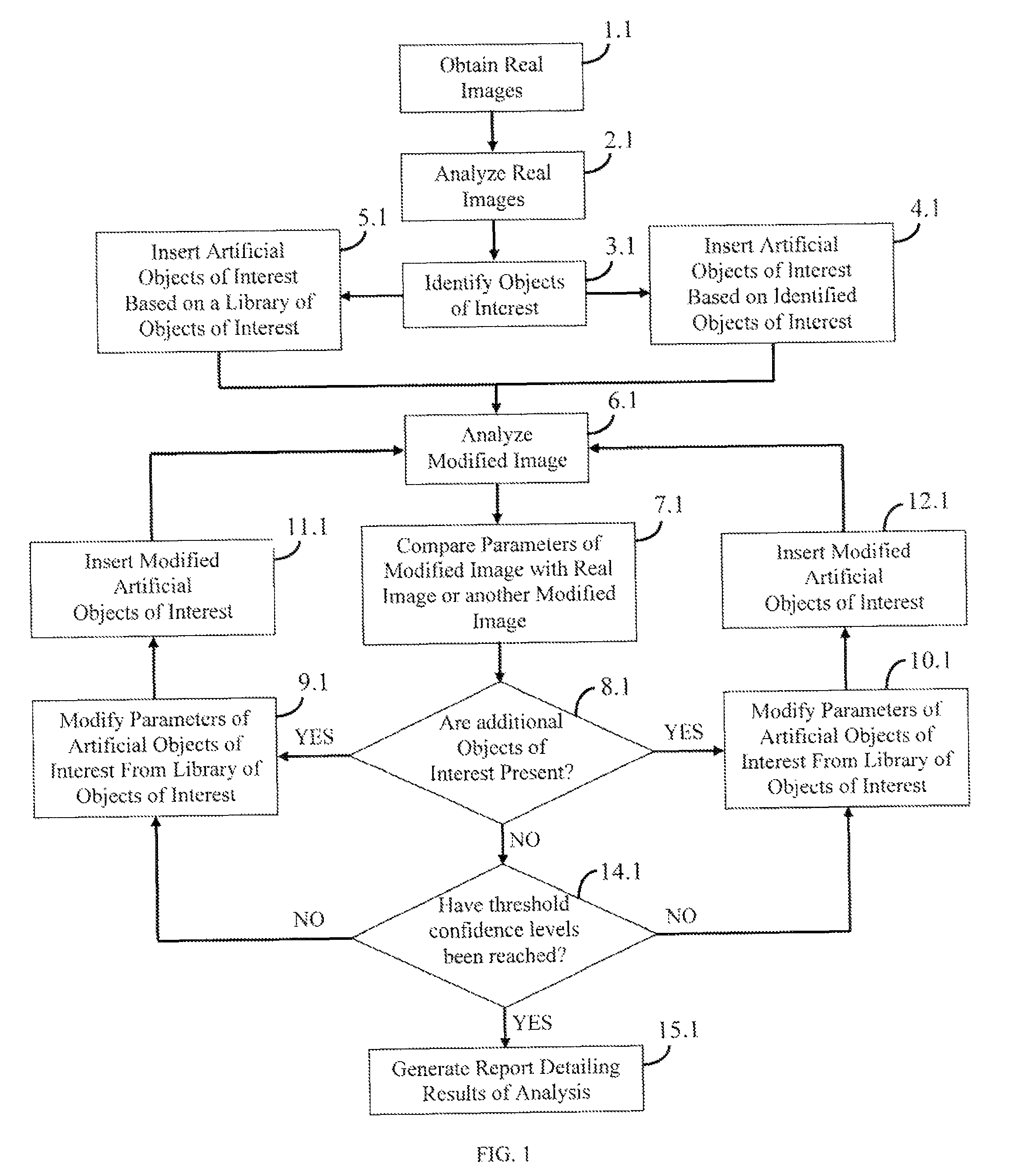 Image analysis by object addition and recovery