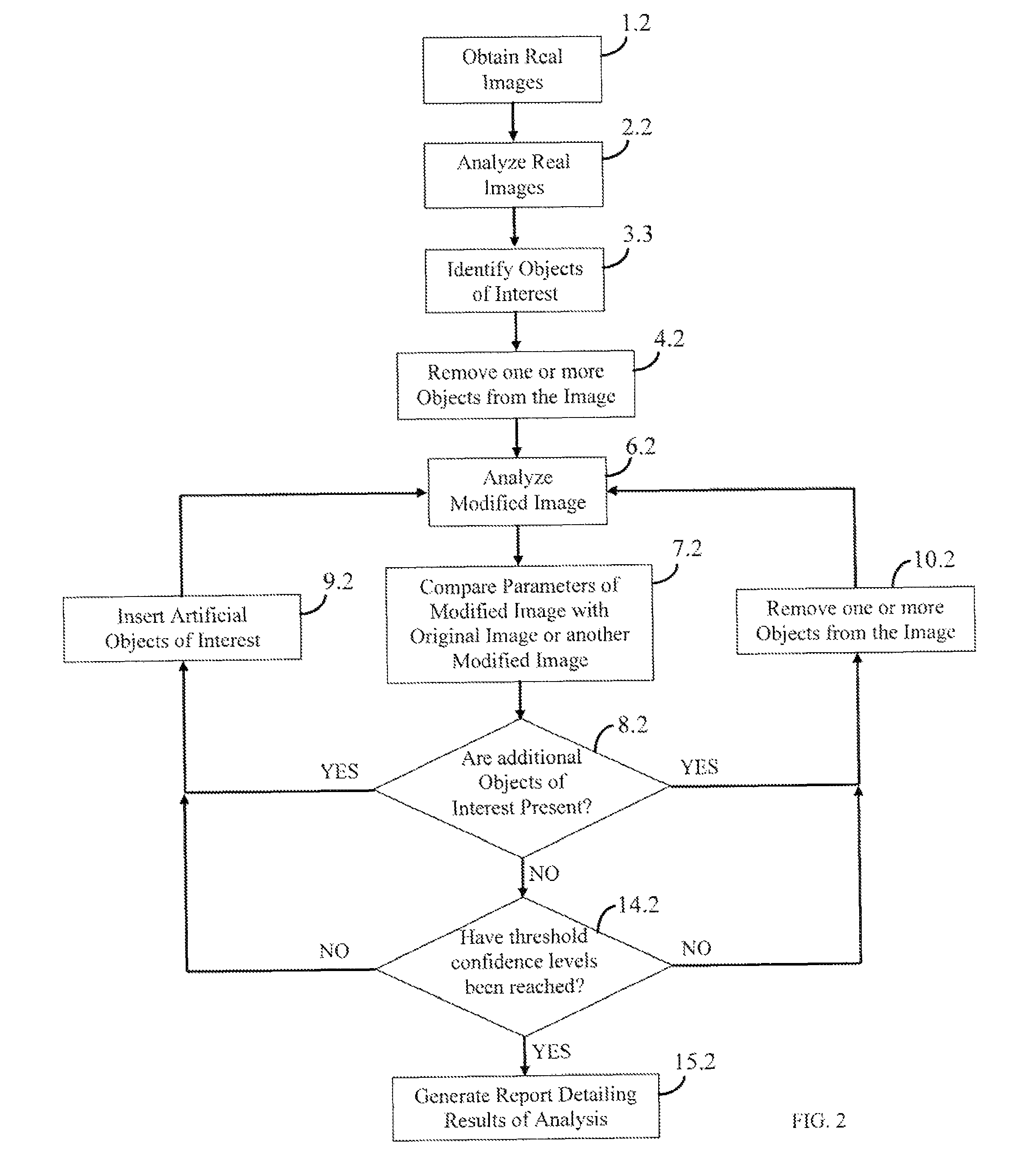 Image analysis by object addition and recovery