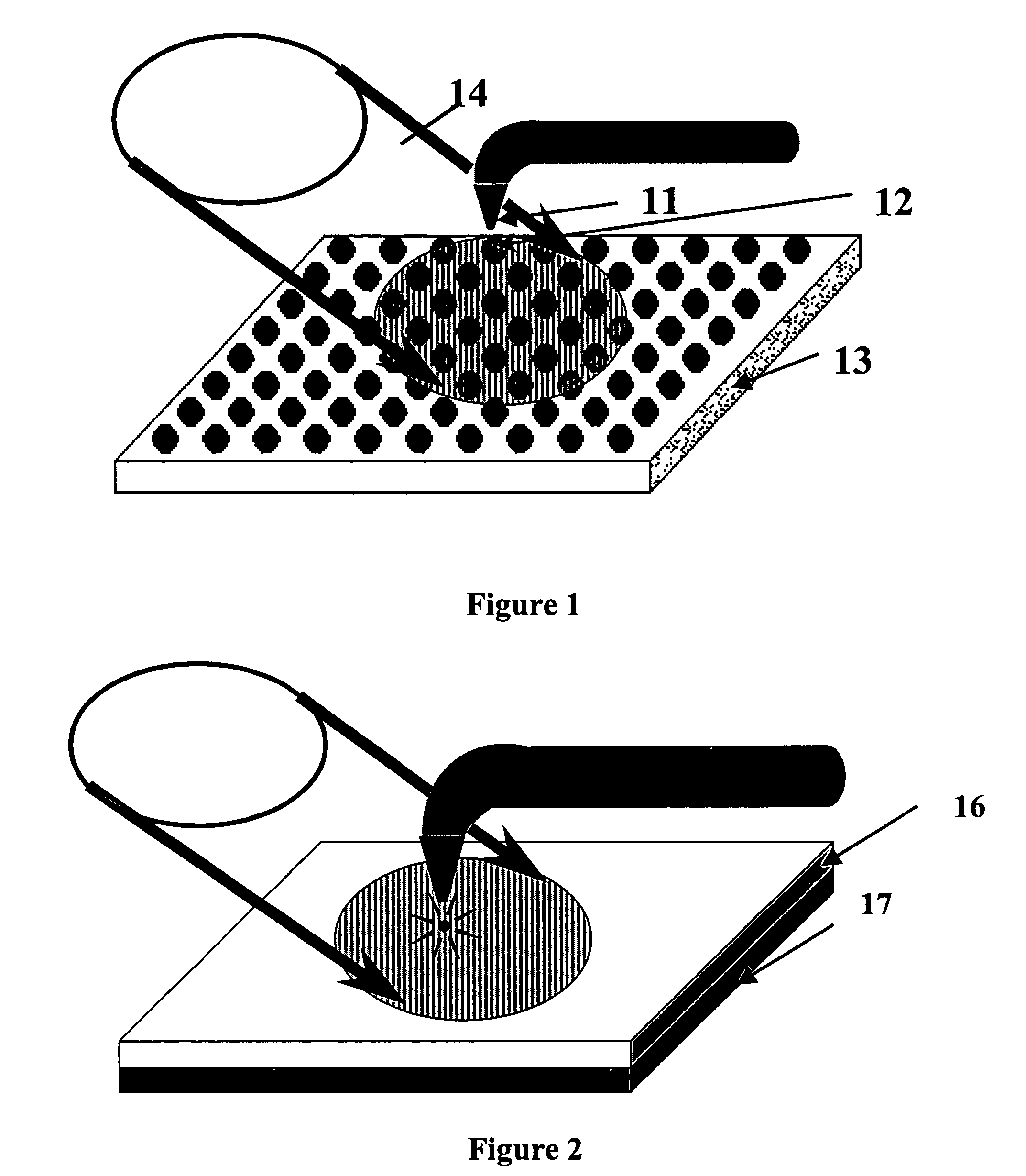 Raman imaging and sensing apparatus employing nanoantennas