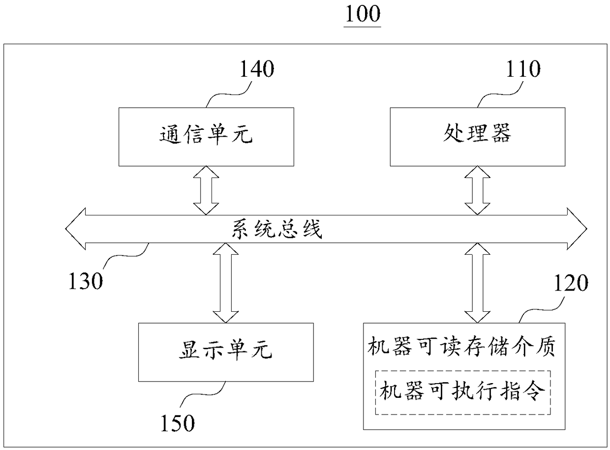 Penetration test method and device