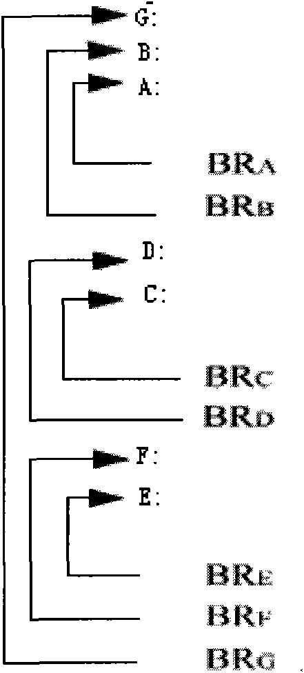 Method for branch prediction of embedded processor