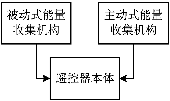 Remote control unit and control method thereof