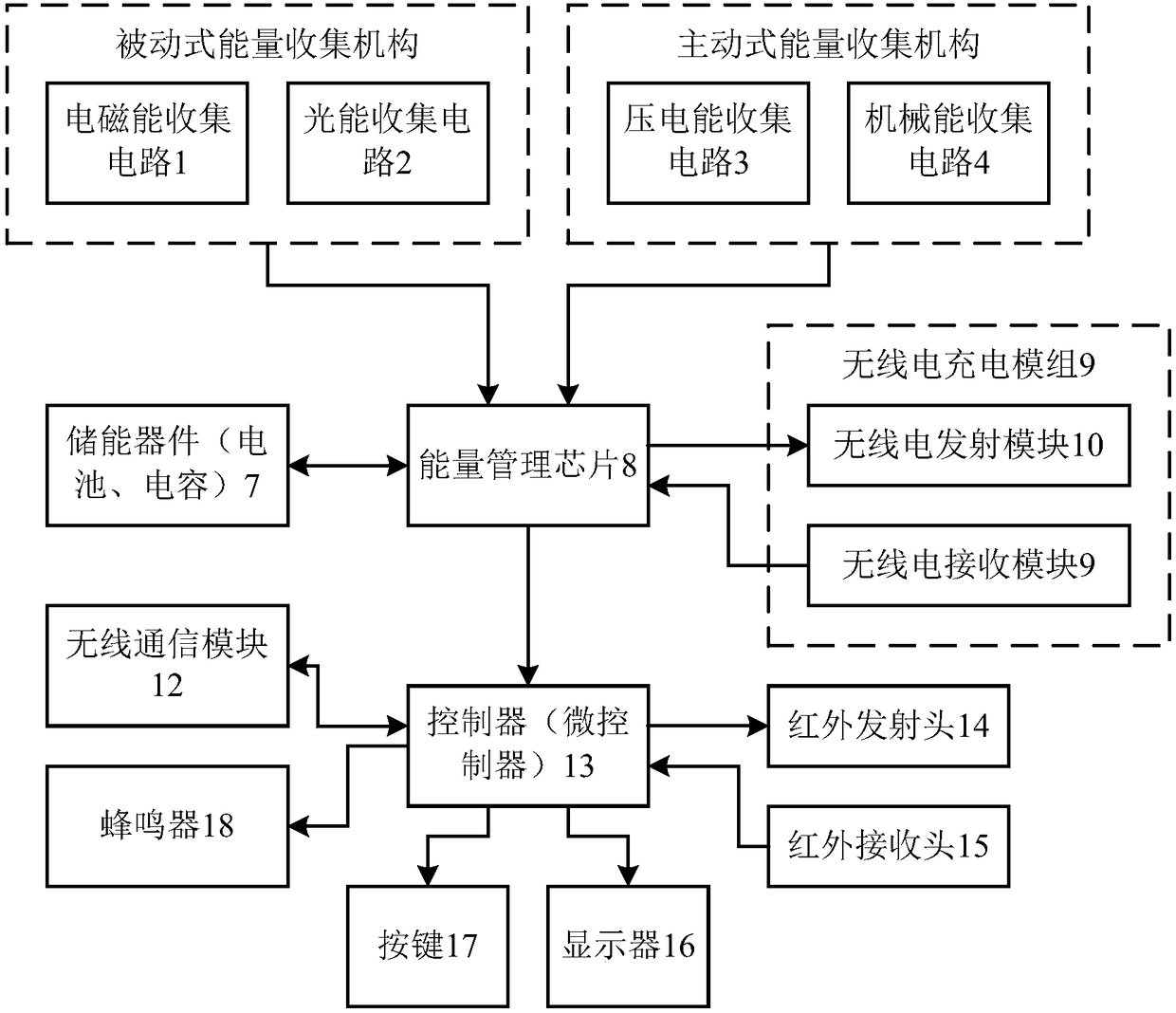 Remote control unit and control method thereof