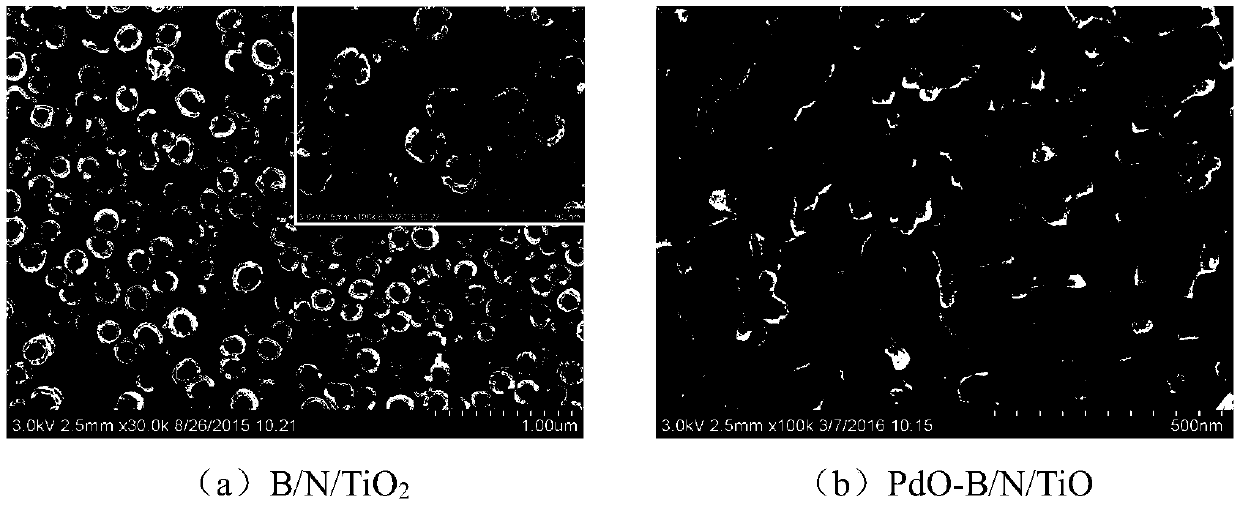 Integrated catalysis system based on TiO2 nanotube photocatalyst and degrading treatment method of integrated catalysis system