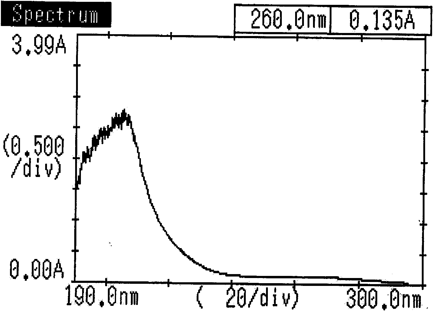 Multivalent vaccine for bacillary dysentery