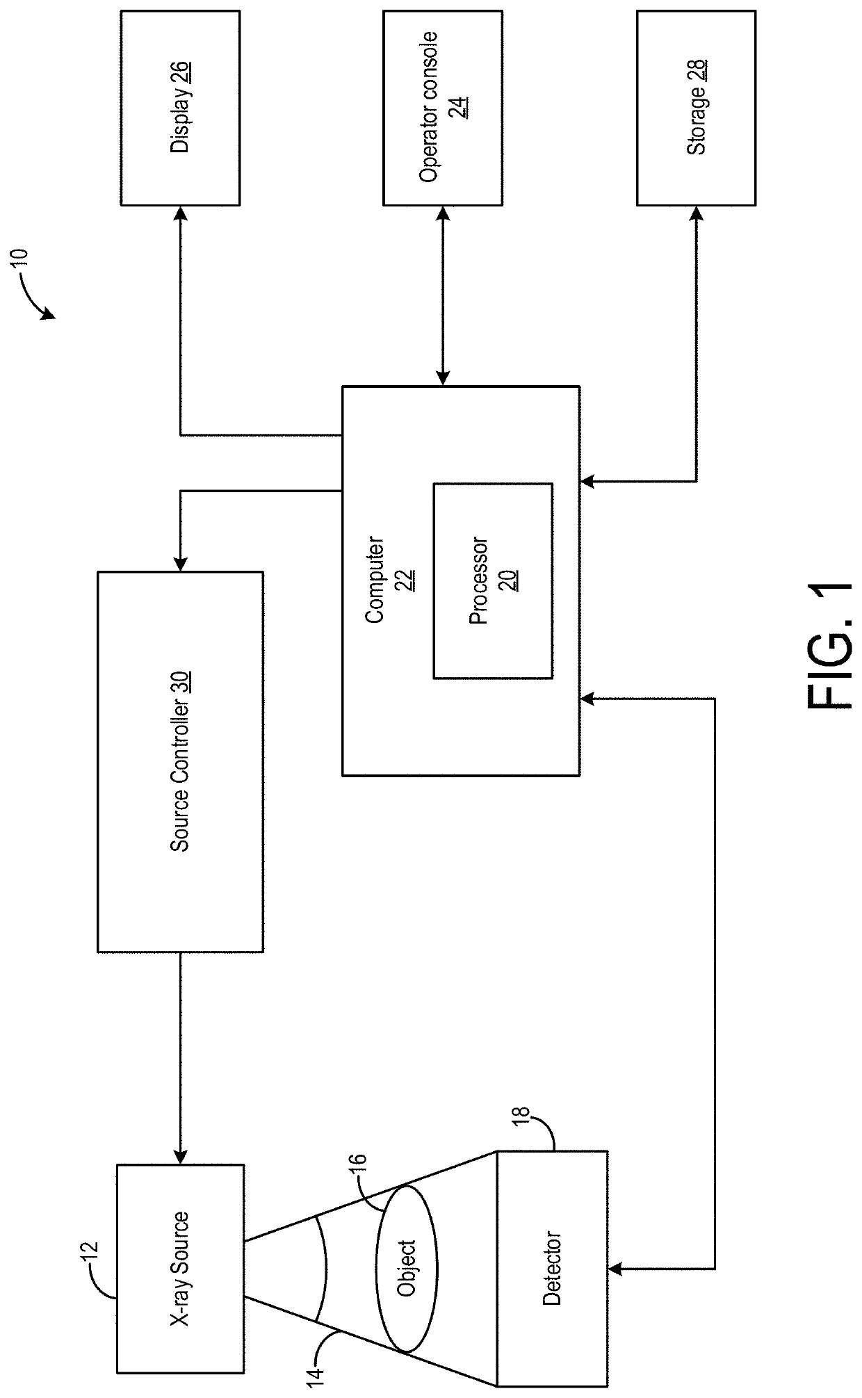 Methods and systems for a magnetic motor X-ray assembly