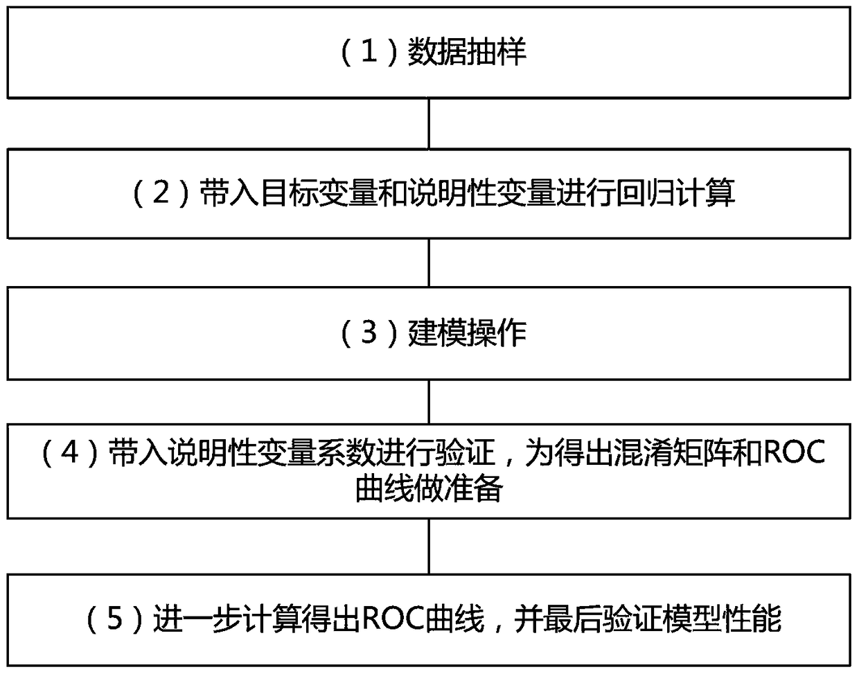 Method and system for optimizing operator's mobile service resources