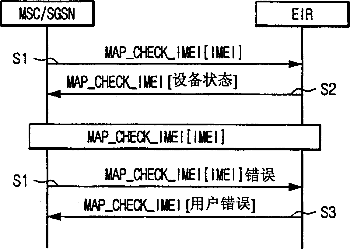 Method of providing non legal mobile equipment subscriber information