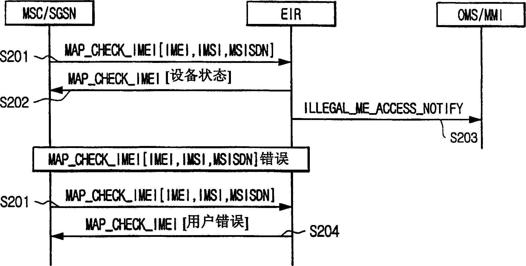 Method of providing non legal mobile equipment subscriber information