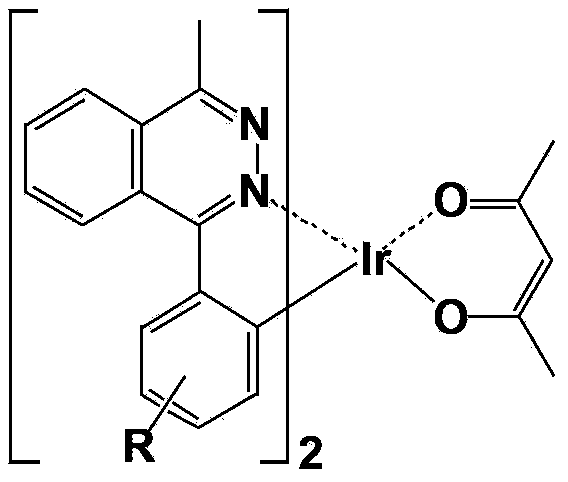 Red light organic electrophosphorescence material metal iridium coordination compound and preparation method thereof, and organic electroluminescent device