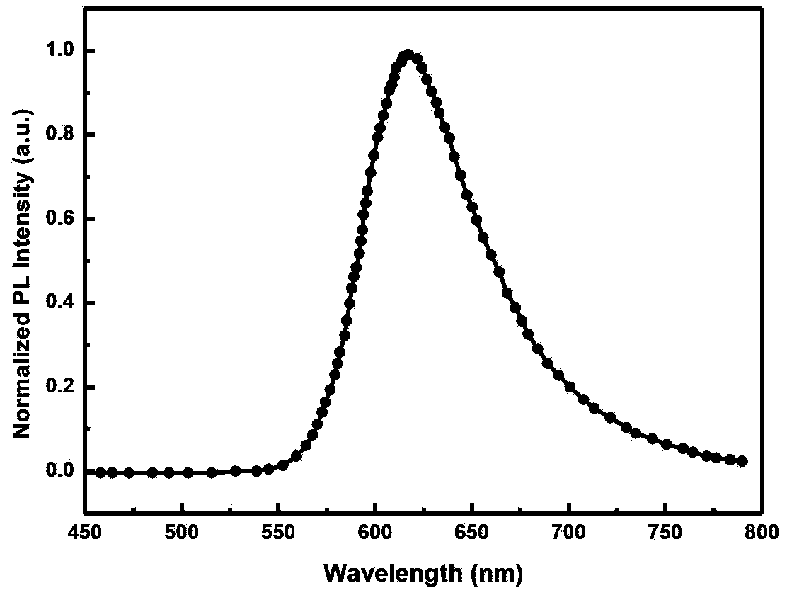 Red light organic electrophosphorescence material metal iridium coordination compound and preparation method thereof, and organic electroluminescent device