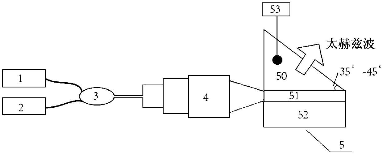 Internally modulated terahertz source based on waveguide structure and its internal modulation method