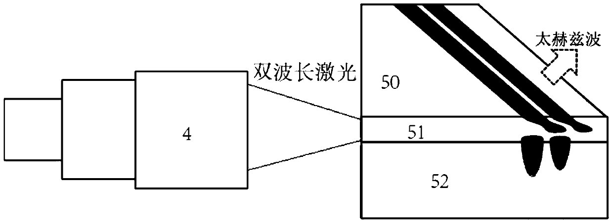 Internally modulated terahertz source based on waveguide structure and its internal modulation method