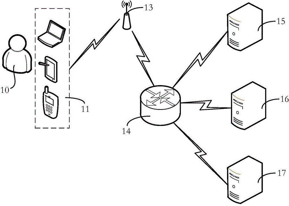 Method and system of network real name authentication