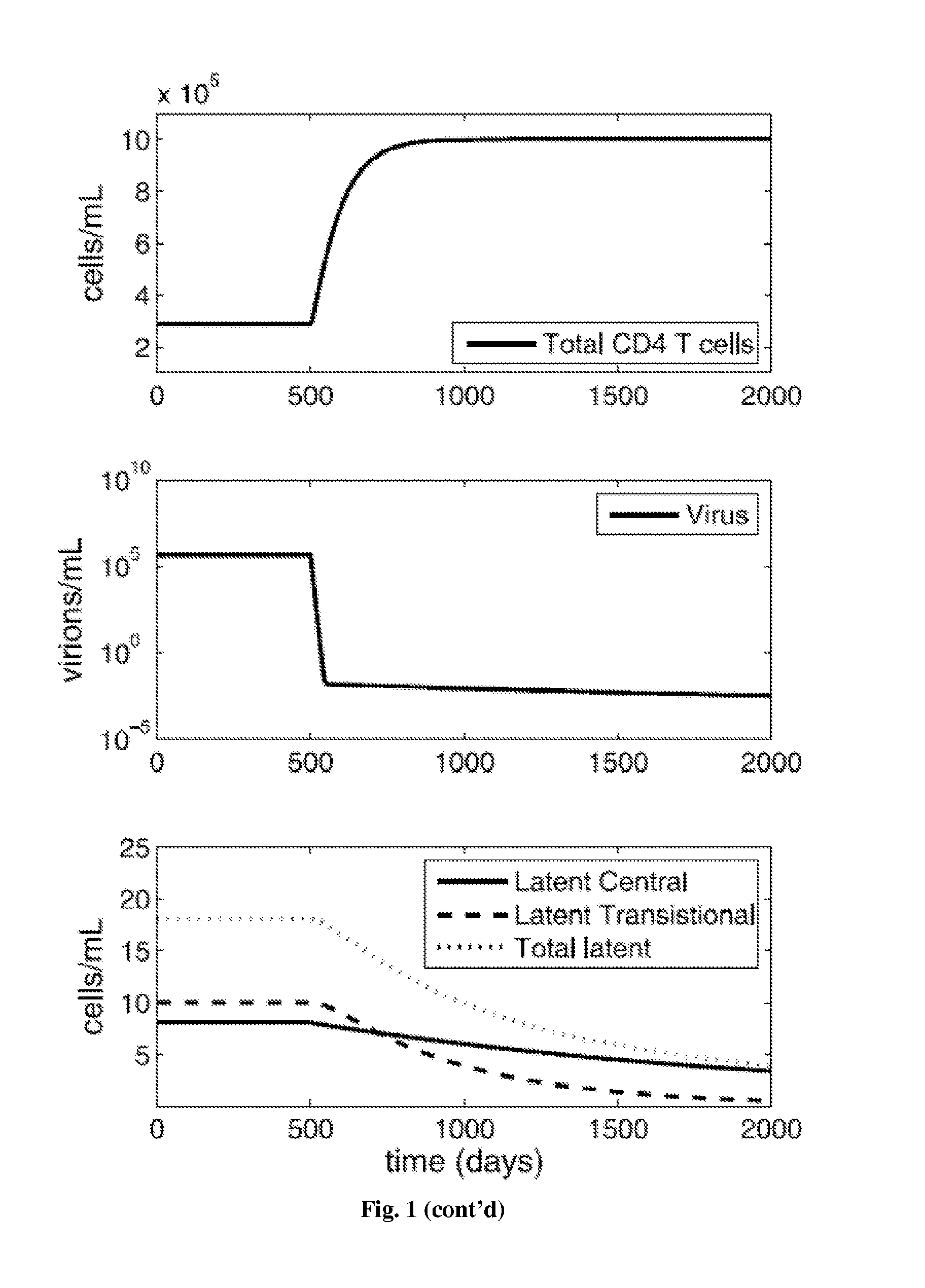 Treatment of latent HIV infection