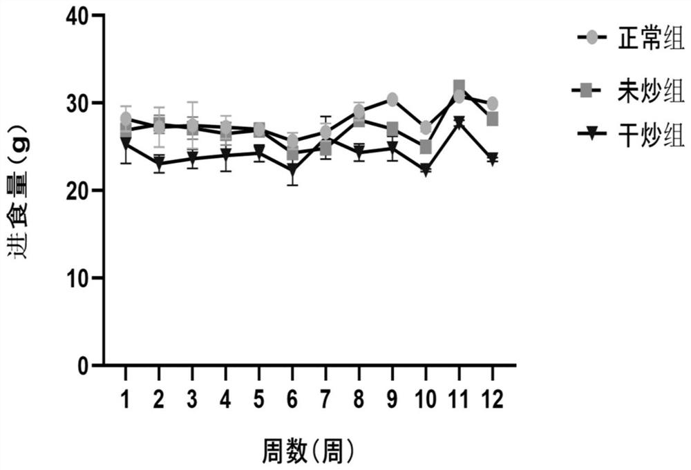 A method for establishing a non-obese non-alcoholic fatty liver disease model in rats