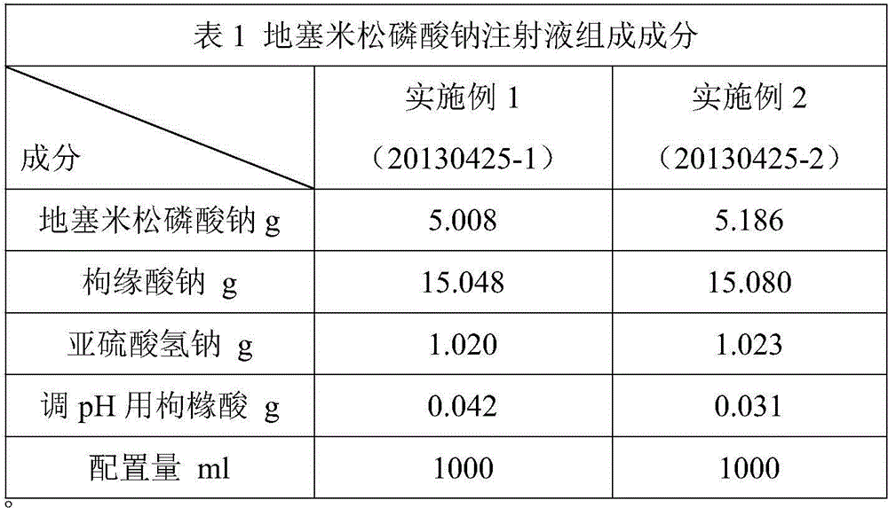 High-safety dexamethasone sodium phosphate injection and preparation technology thereof