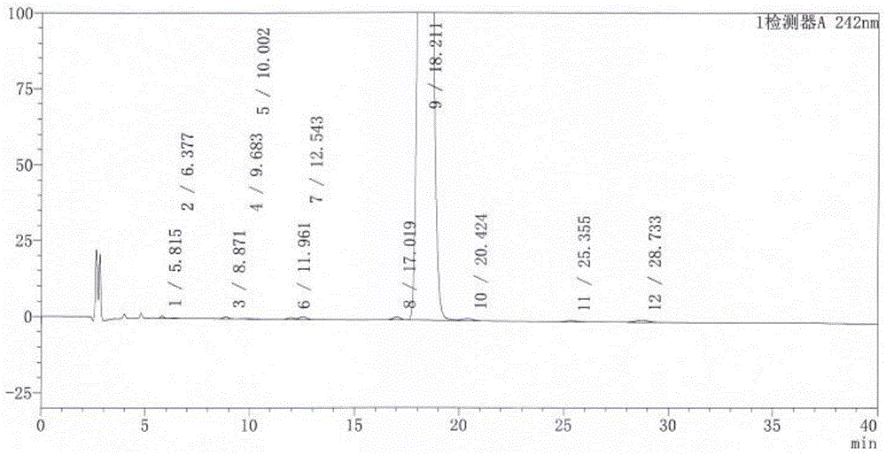 High-safety dexamethasone sodium phosphate injection and preparation technology thereof