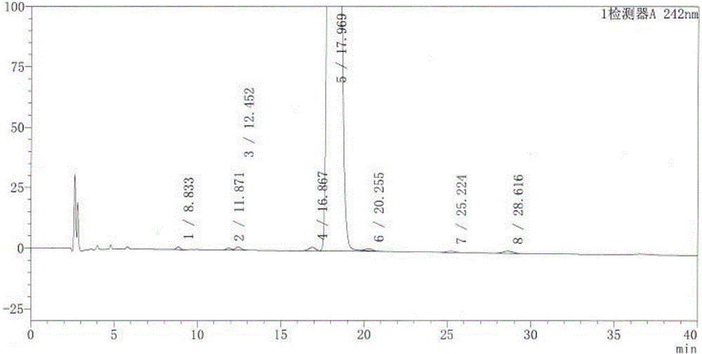 High-safety dexamethasone sodium phosphate injection and preparation technology thereof