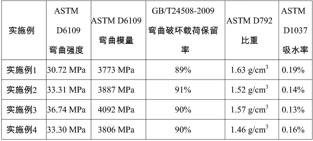 A kind of wood-plastic building formwork and preparation method thereof