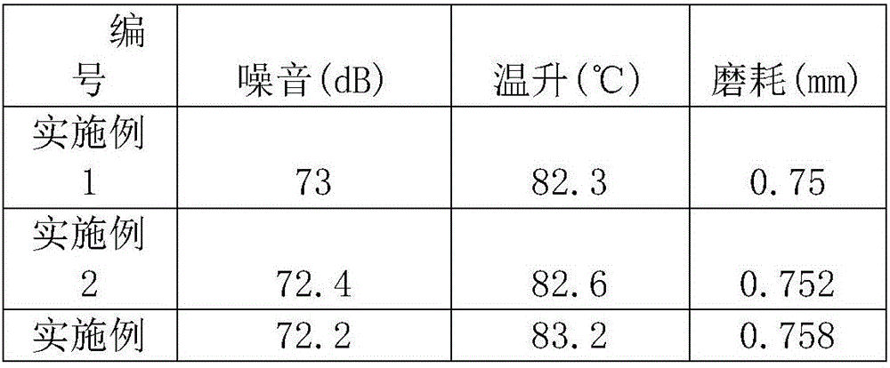 Manufacturing method of electric brush