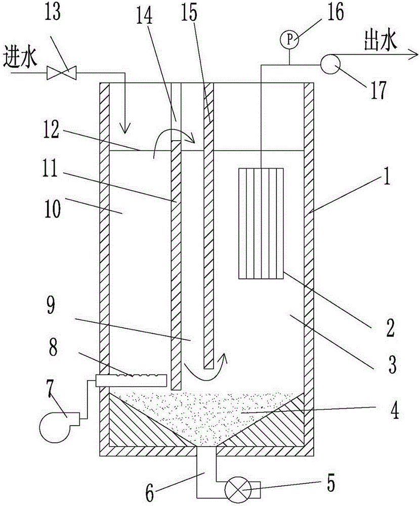 Aerobic-anoxic integration AO membrane bioreactor