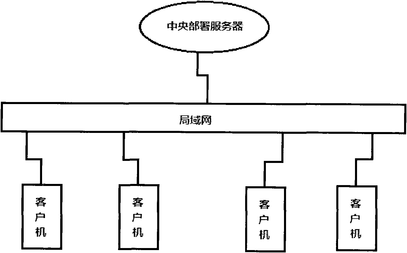 Method for rapidly deploying extensible cluster