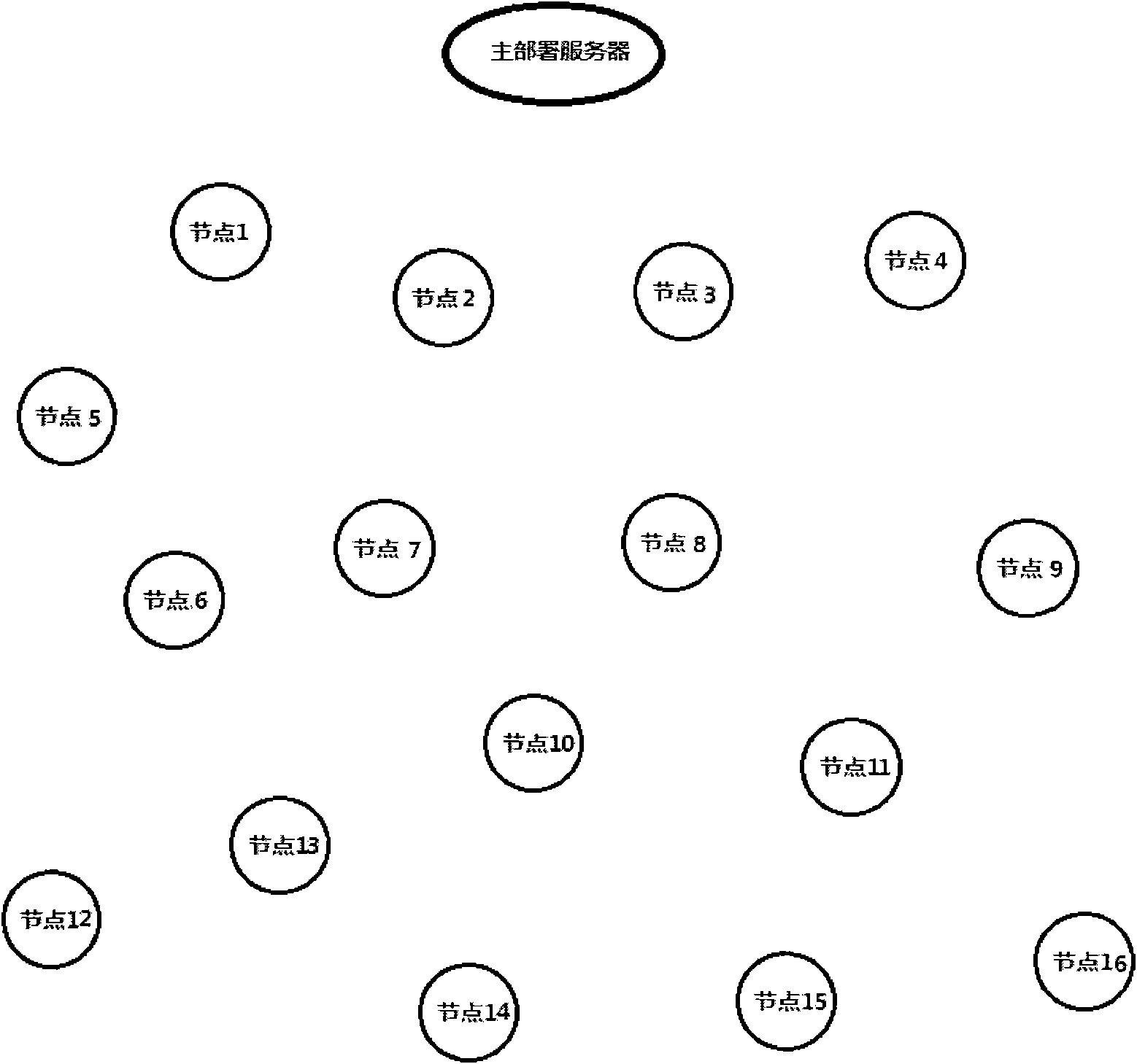 Method for rapidly deploying extensible cluster