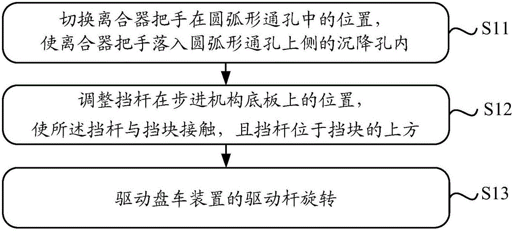 Operation method for barring gear of tablet press