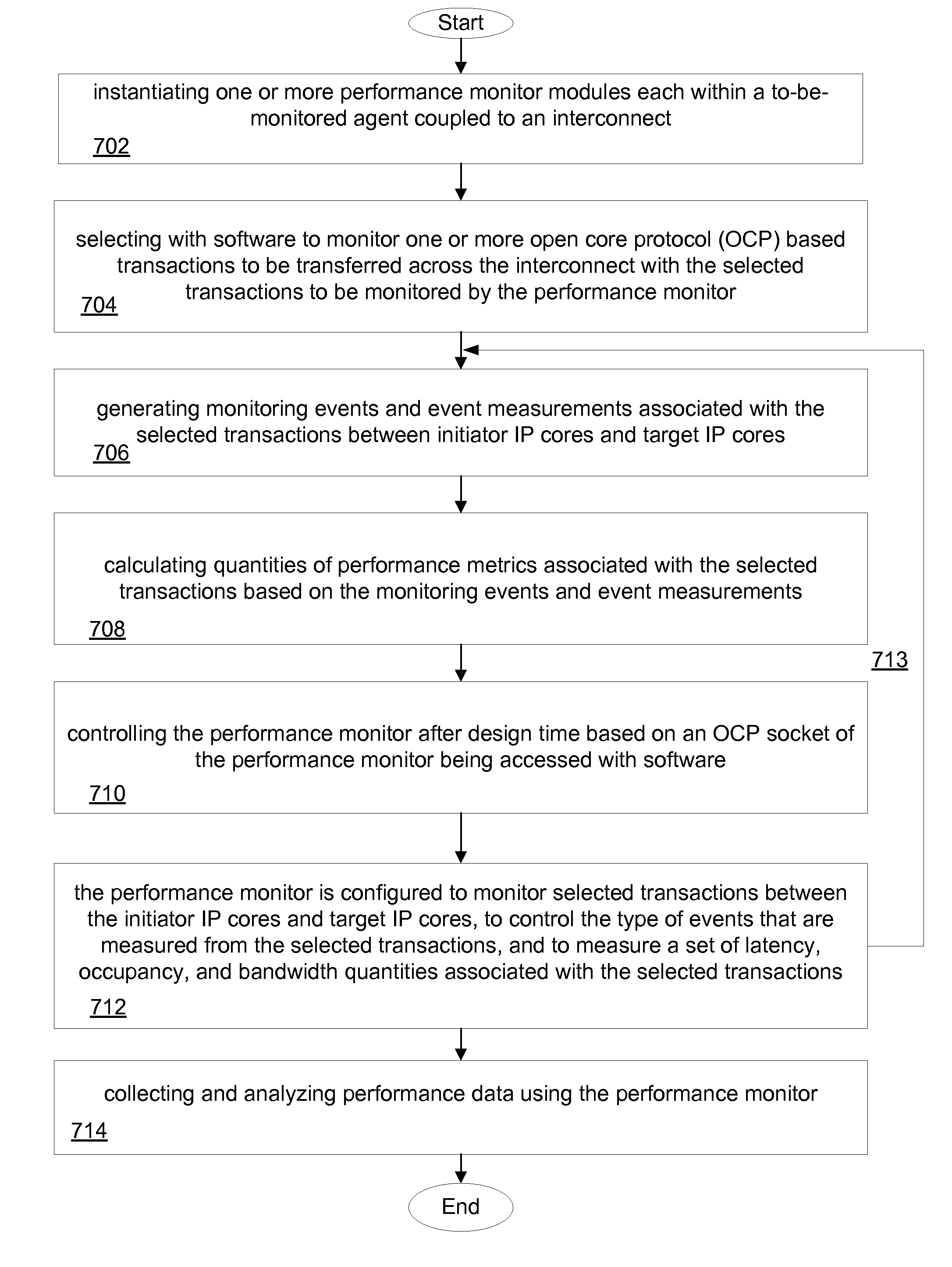 Method and system to monitor, debug, and analyze performance of an electronic design