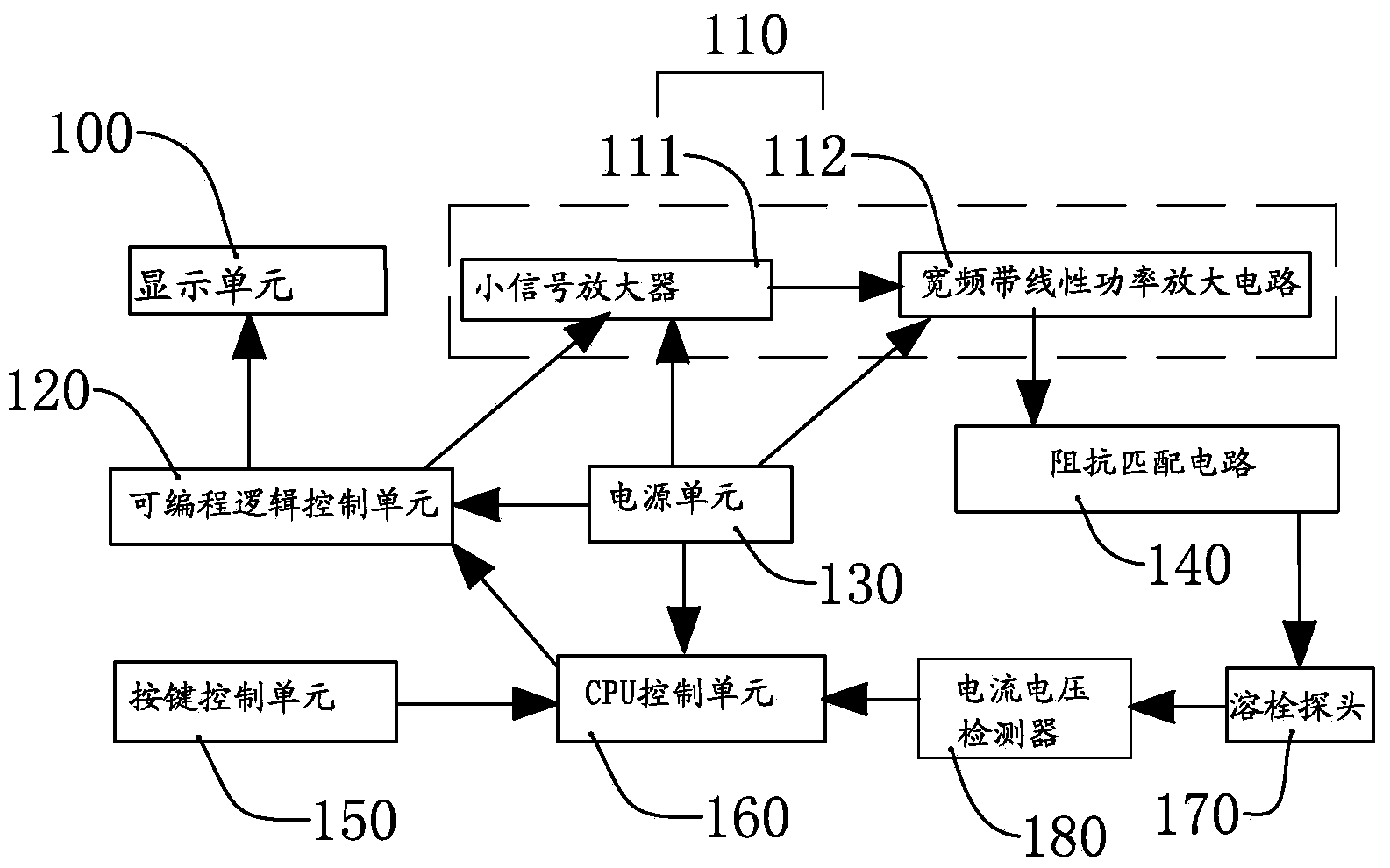 Multiple-gear thrombolysis device and control method thereof