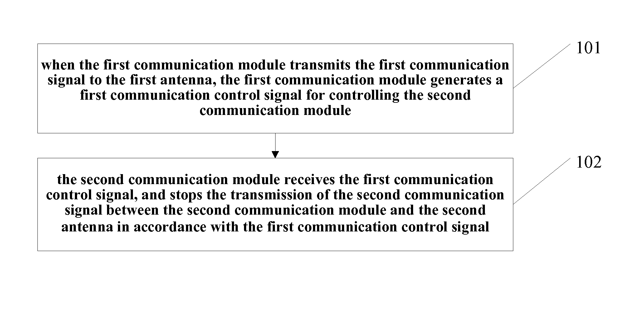 Communication terminal and method for controlling data communication