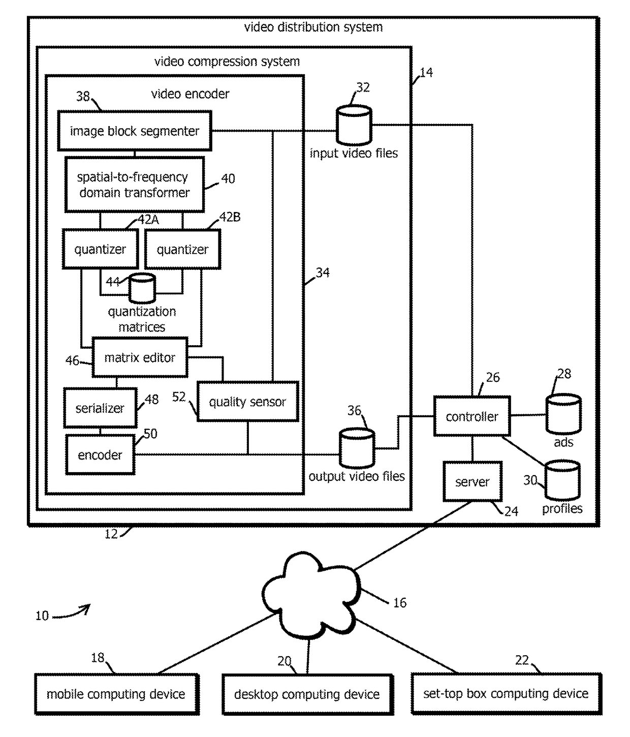 Video encoding with adaptive rate distortion control by skipping blocks of a lower quality video into a higher quality video