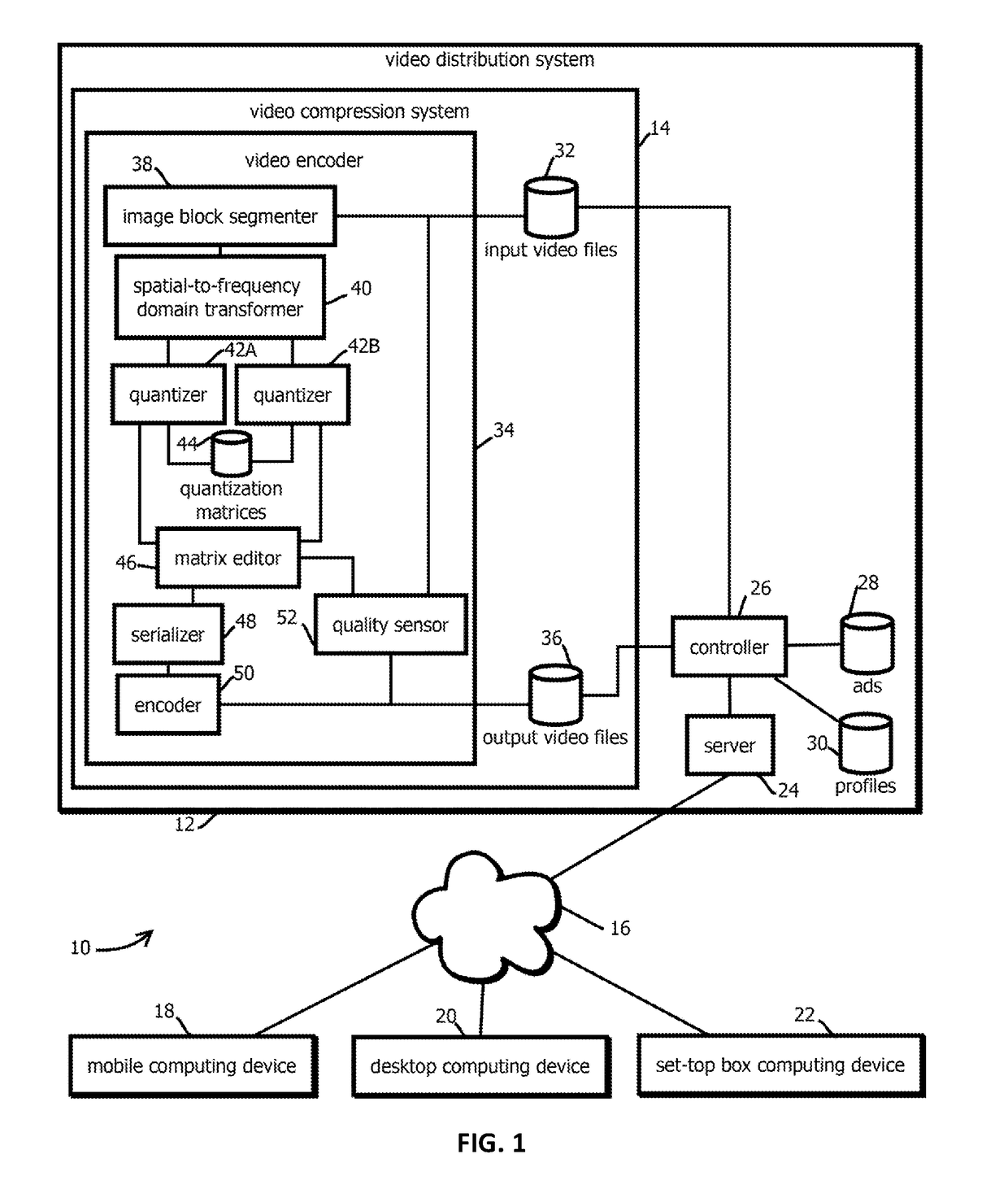 Video encoding with adaptive rate distortion control by skipping blocks of a lower quality video into a higher quality video