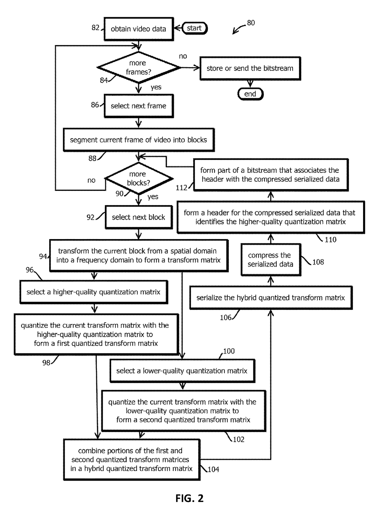 Video encoding with adaptive rate distortion control by skipping blocks of a lower quality video into a higher quality video