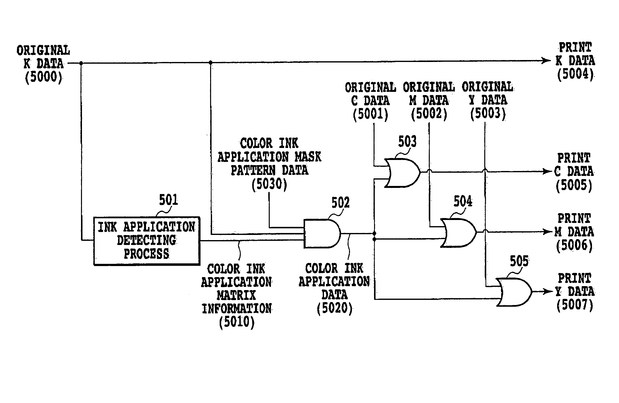 Data creating method and ink jet printing apparatus