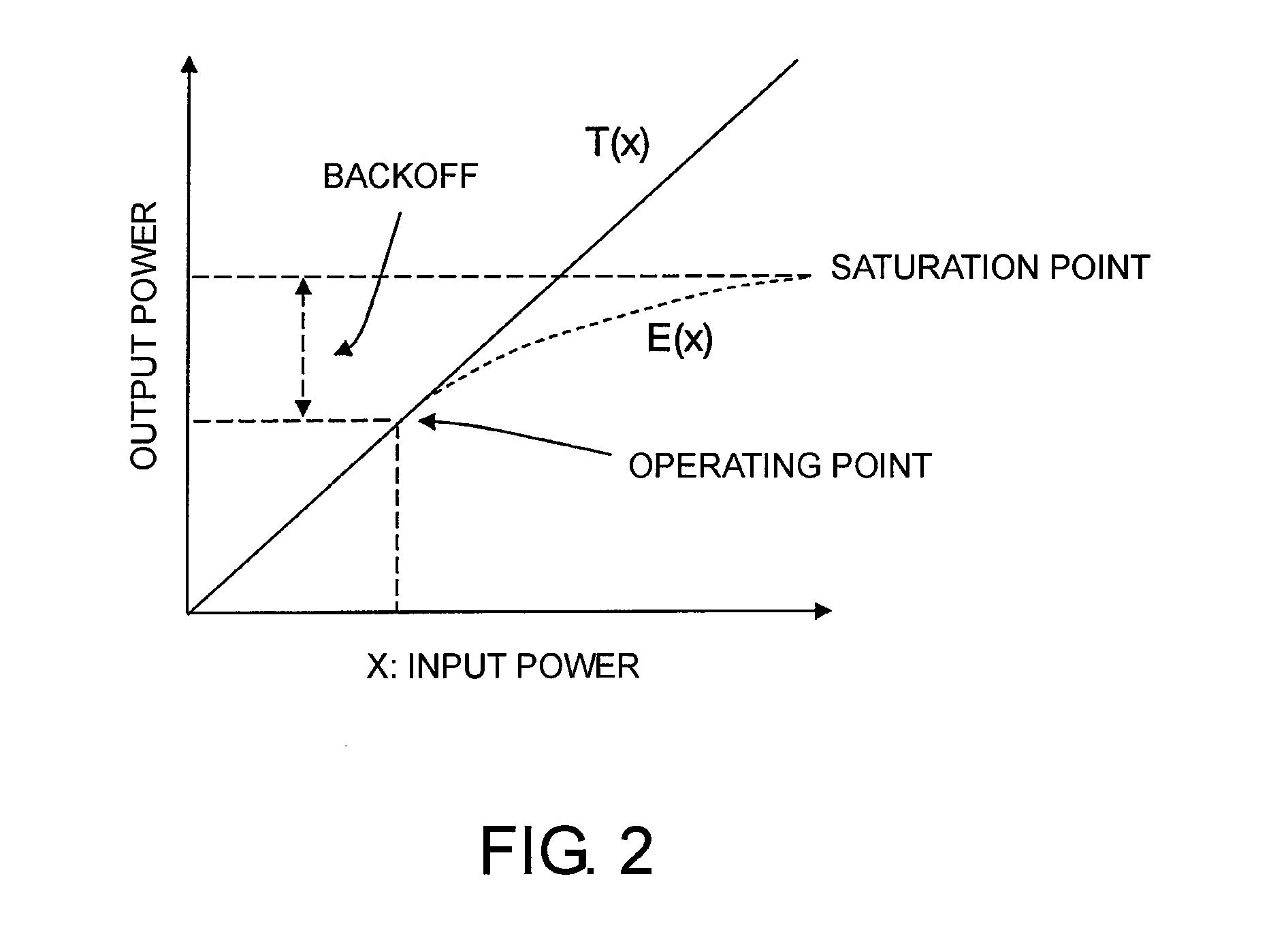 Power limiting circuit