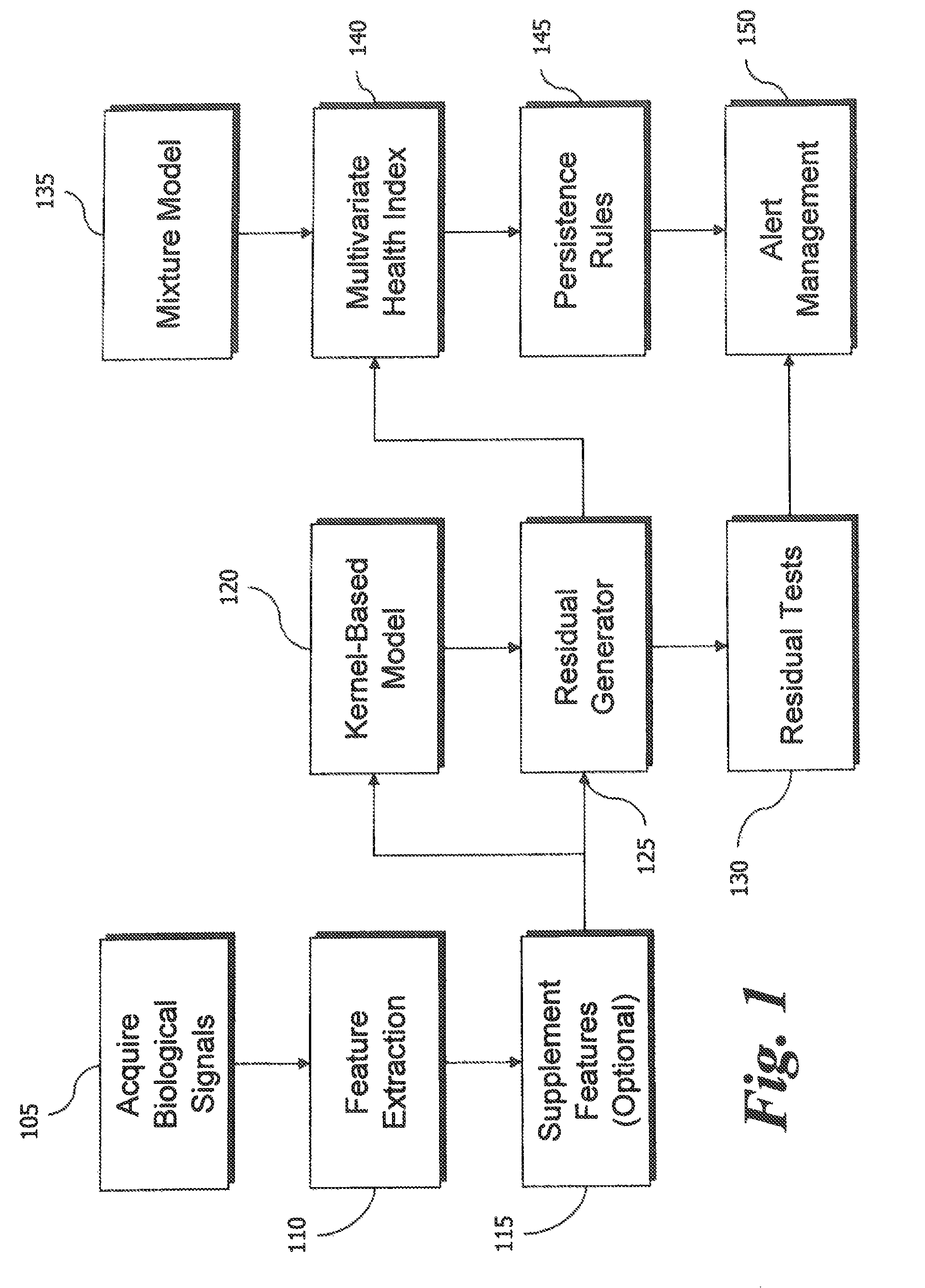 Multivariate residual-based health index for human health monitoring