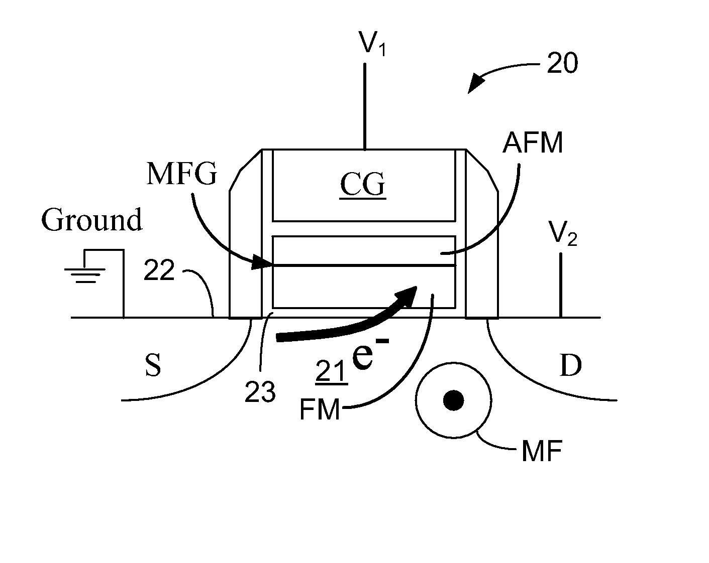 Magnetic floating gate memory