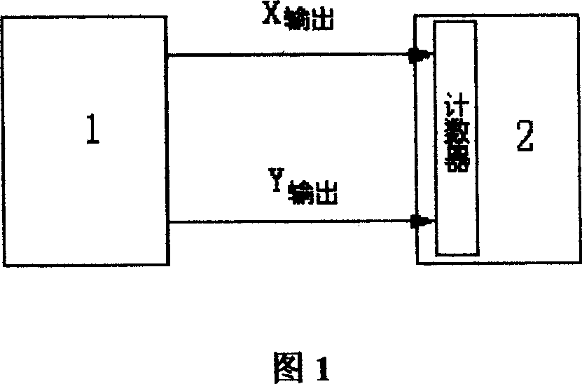 Gradient induction encrypted method