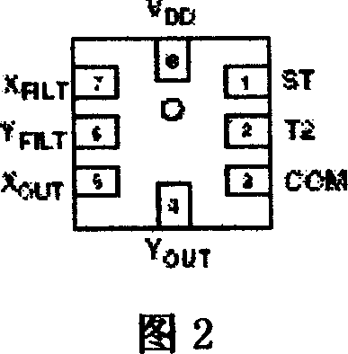 Gradient induction encrypted method