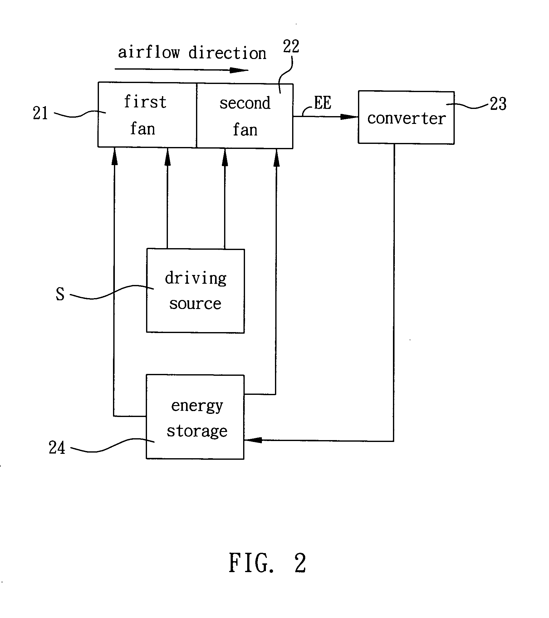 Fan system