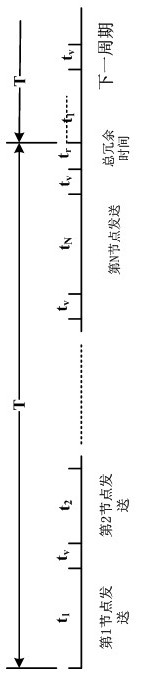 Method for controlling multi-node RS485 bus data transmission right