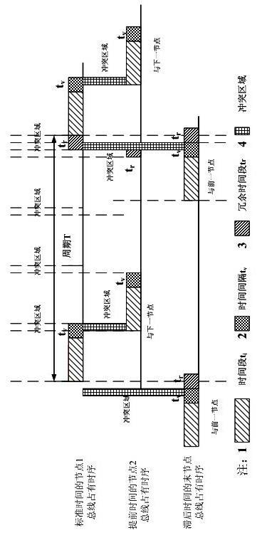 Method for controlling multi-node RS485 bus data transmission right