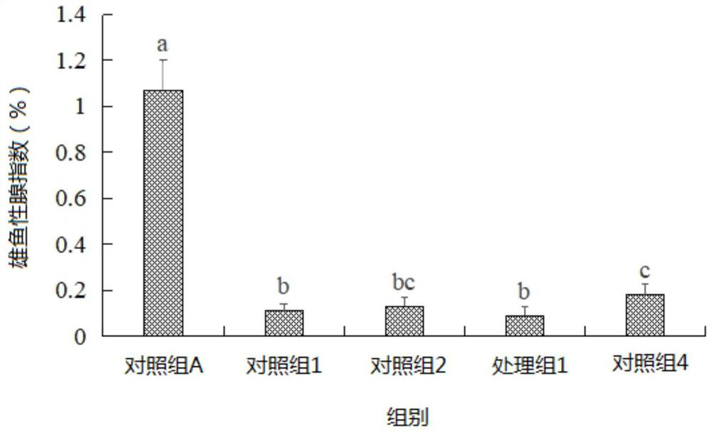 A method to promote apoptosis of testicular germ cells of flounder