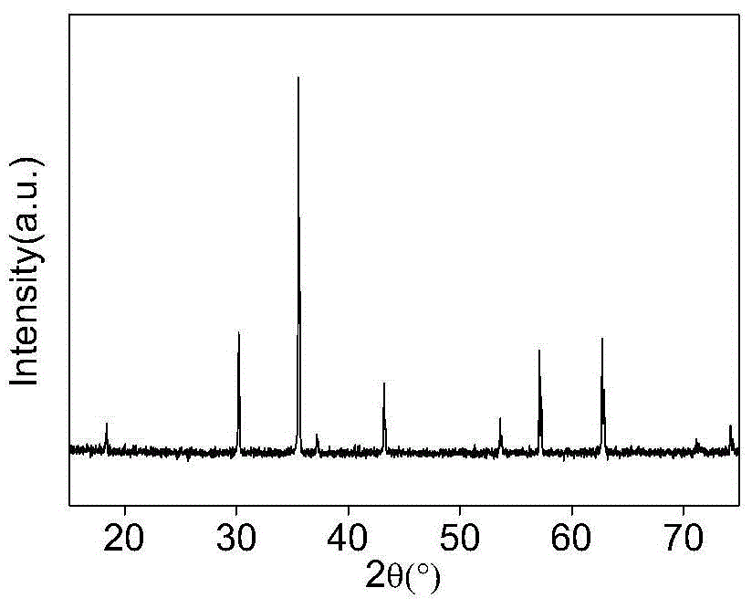 Manganese cerium doped nickel zinc ferrite nano wave absorbing powder and preparation method thereof