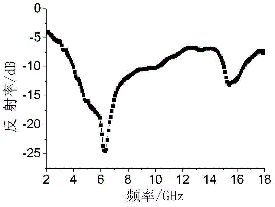 Manganese cerium doped nickel zinc ferrite nano wave absorbing powder and preparation method thereof