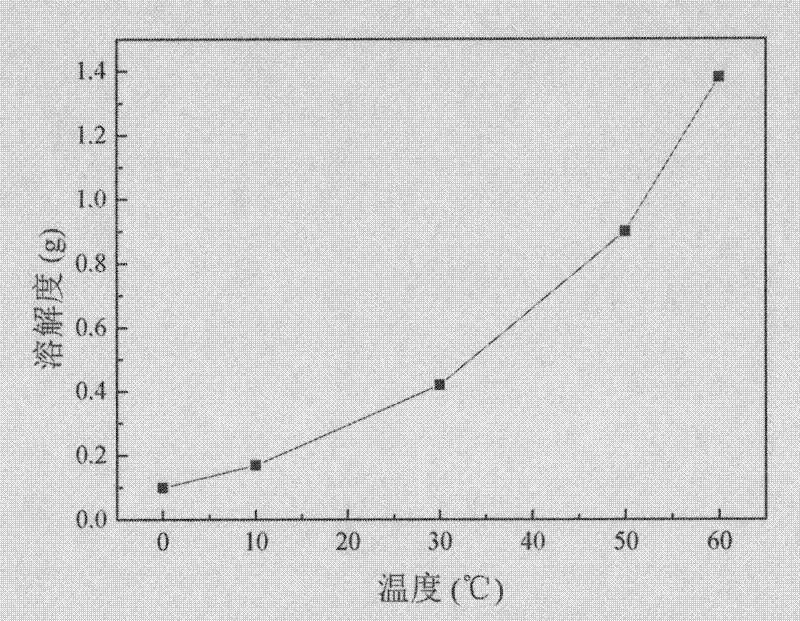 Method for curing ceramic slurry by controlling sustained release of high-valence counter ions through temperature